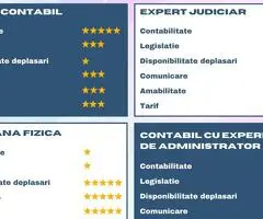 Cenzorat si Administrare asociatii de proprietari